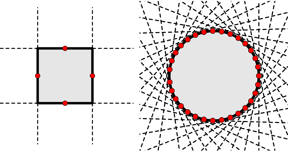 Geometrie konvexních množiny