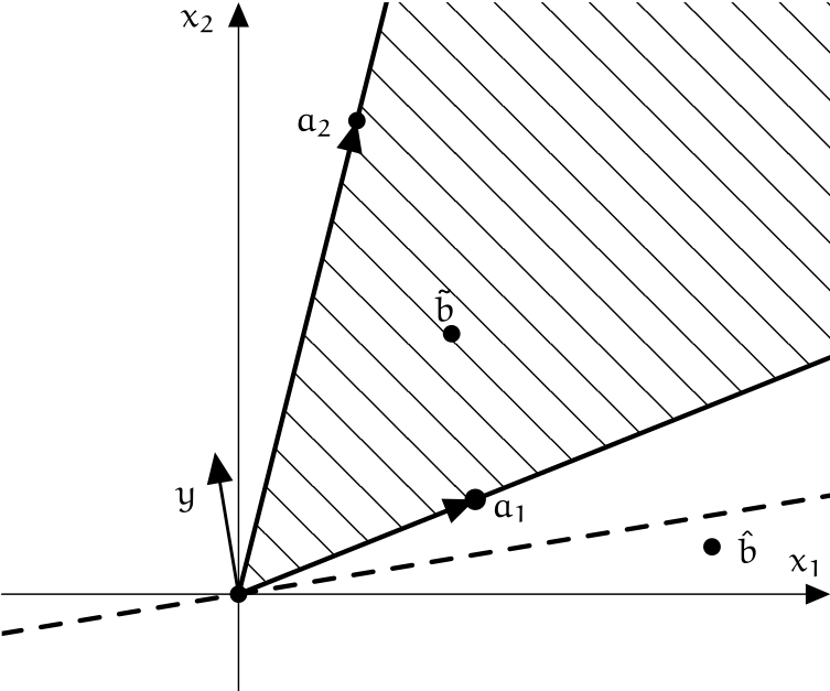 Oddělitelnost a konvexní kužel