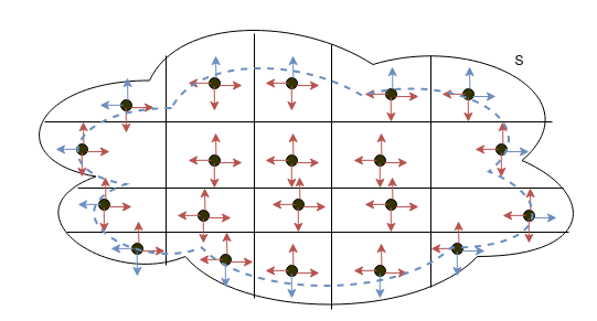 Gaussova-Ostrogradského věta